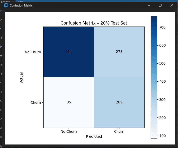 Confusion Matrix